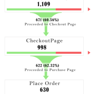 Conversion Tracking for your online store