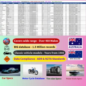 Vehicle Database Specs Australia New Zealand Automotive Market