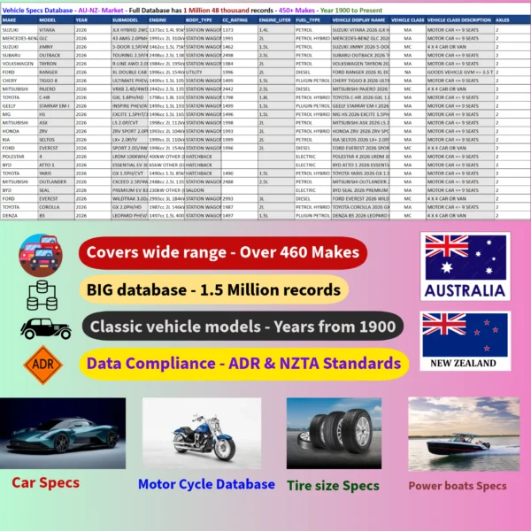 Vehicle specification database for Australia New Zealand market