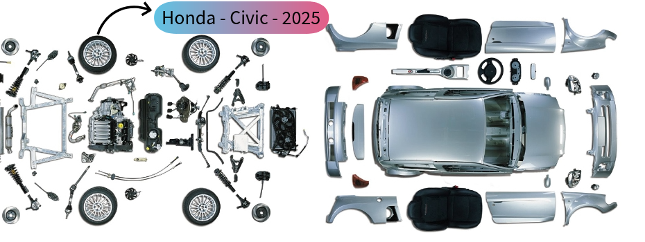 auto parts fitment database