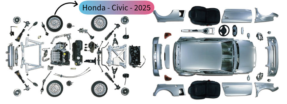 auto parts fitment databases